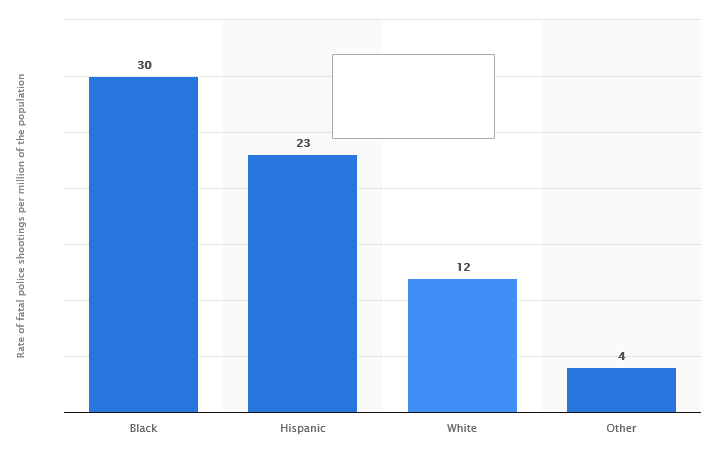 police-shootings-rate-ethnicity-us-.png