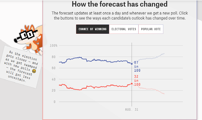 forecast 8-31.png