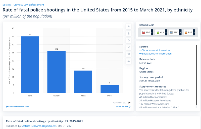 rate of fatal police shootings.png