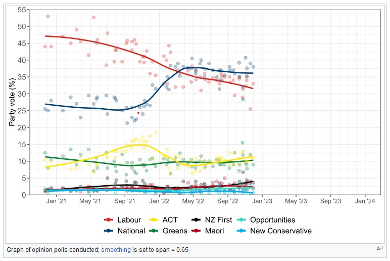 NZ opinion polls.jpg